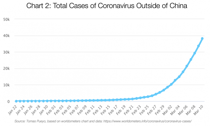 koronavirus